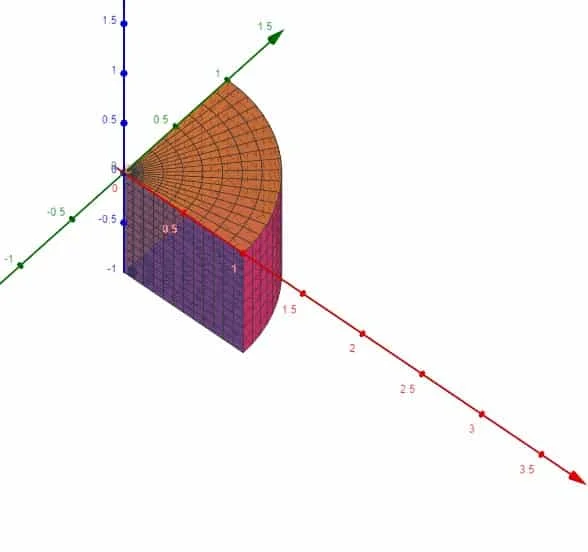 Insieme di integrazione composto da un quarto di cilindro