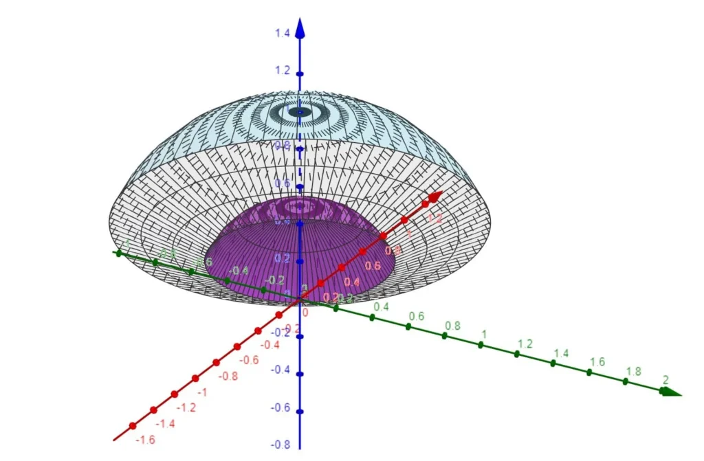 Integrale triplo su intersezione tra due sfere e cono