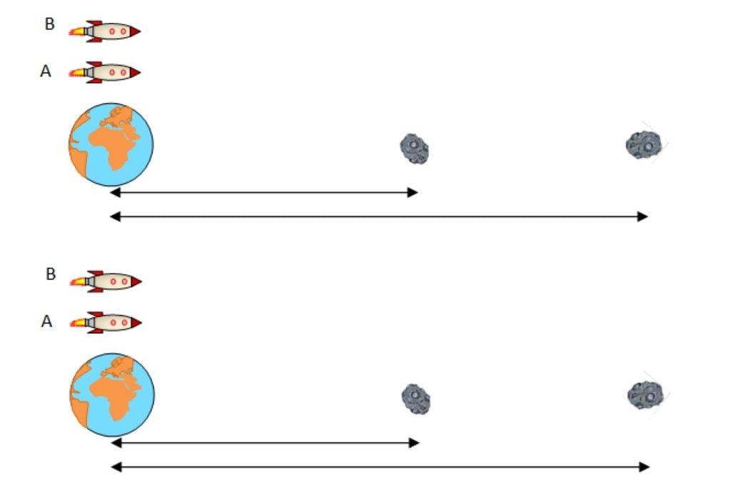 Asteroidi 2 maturità scientifica 2019