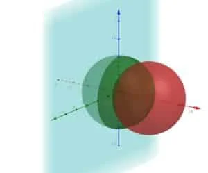 Rappresentazione dell'insieme nel piano cartesiano tridimensionale