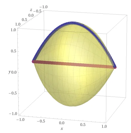 solido ottenuto per rotazione di una parabola - esercizi teorema di guldino