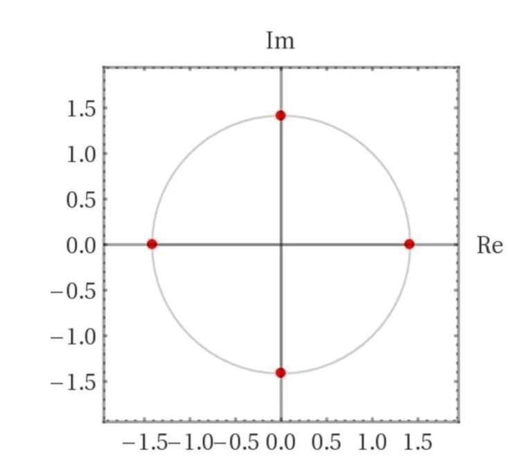 Radici di un numero complesso - Formula di De Moivre