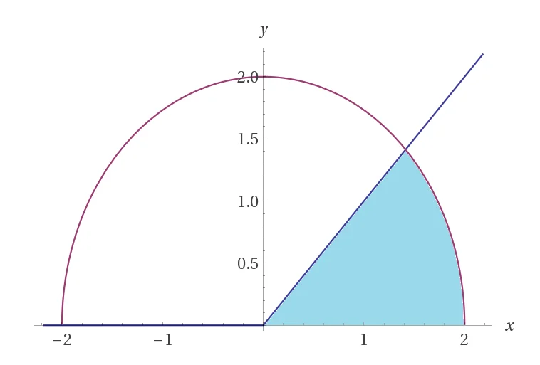 esercizi teorema di guldino - superficie di rotazione